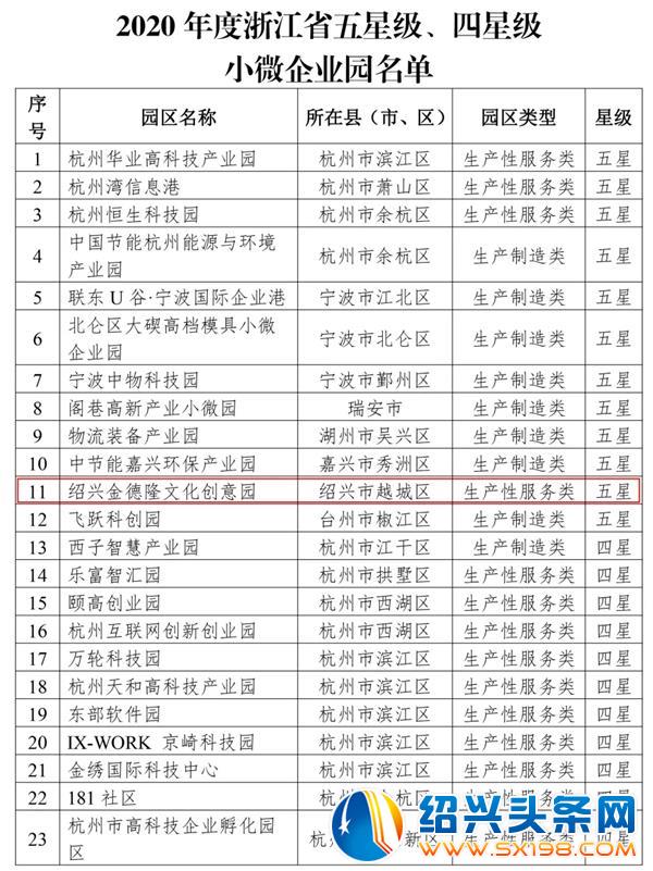 浙江省五星级小微企业园-1 浙江省五星级小微企业园-1