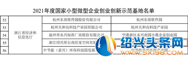 国家级创业创新示范基地行列-1 国家级创业创新示范基地行列-1