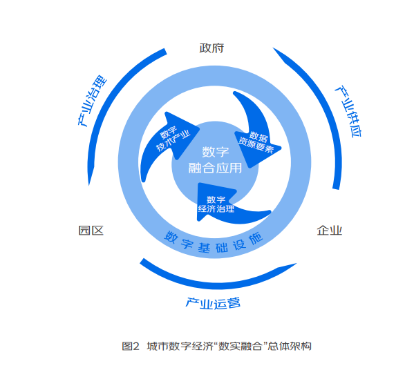 数字经济LOGO2 数字经济LOGO2