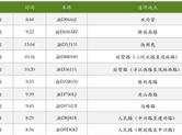 绍兴市区违停车辆曝光台