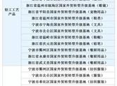 嵊州喜获一块“国字号”招牌