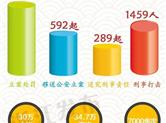 省食药监局副局长教你防保健品“温情陷阱”