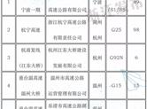 好消息！浙江重点整治提升10个高速路段