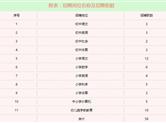 越城区和柯桥区教体系统2019年共招聘160名新教师！
