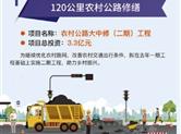 2019年诸暨十大民生实事项目公布