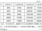 绍兴市灵活就业人员启用最新养老保险缴费标准