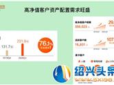 诺亚财富：2020离开旧跑道，迈入新赛场