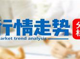 皓月誉金：6.29美元有望继续受到支持，黄金可能进一步下跌