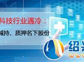 医疗科技行业遇冷：多股东减持、质押名下股份