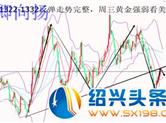 余卿向扬：4.25政治风险依然看重 黄金有望重拾涨势？