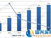 付呗：中国移动支付行业发展趋势分析 应用场景迅速扩大
